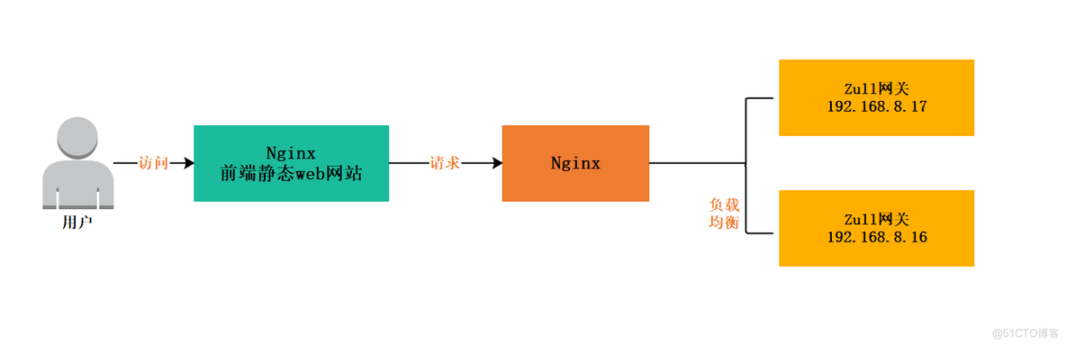 docker入门部署微服务 docker部署微服务集群_运维_53