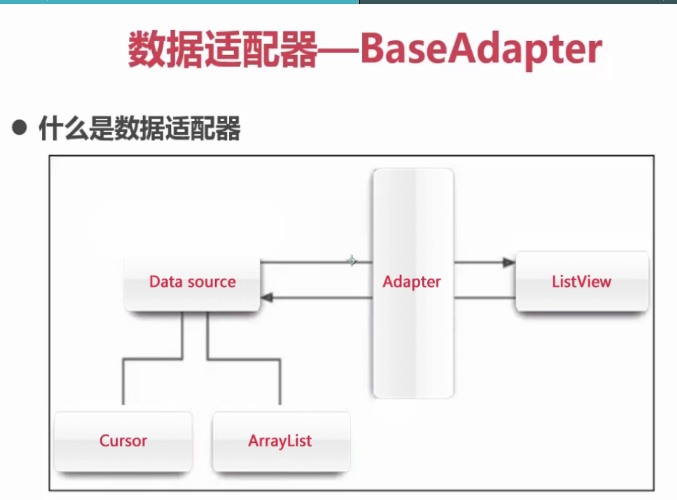 Android adapter android adapter教程_BaseAdapter