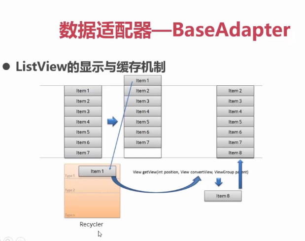 Android adapter android adapter教程_BaseAdapter_03