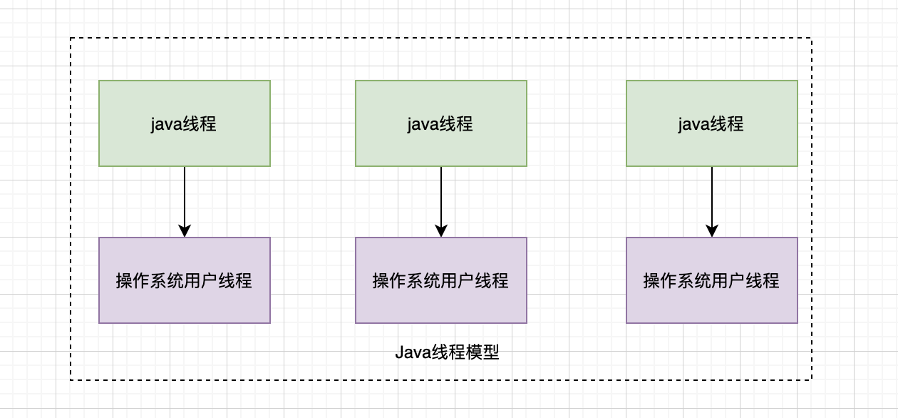 常用语言的线程模型（Java、go、C++、python3） | 京东云技术团队_C++_02