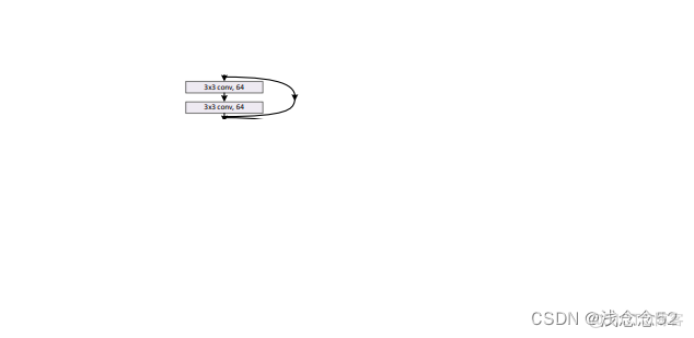 fcn卷积神经网络详解 卷积神经网络resnet_pytorch_04