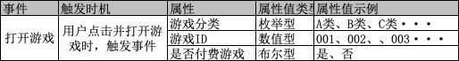 excel数据分析的回归 数据分析怎么做_机器学习_04