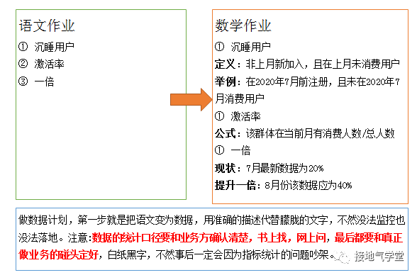 excel数据分析的回归 数据分析怎么做_excel数据分析的回归_03