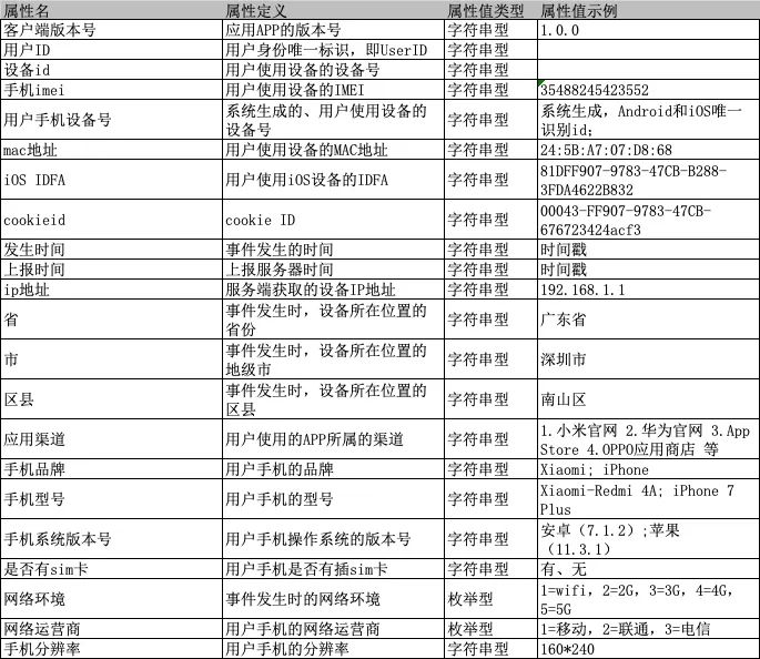 excel数据分析的回归 数据分析怎么做_编程语言_05