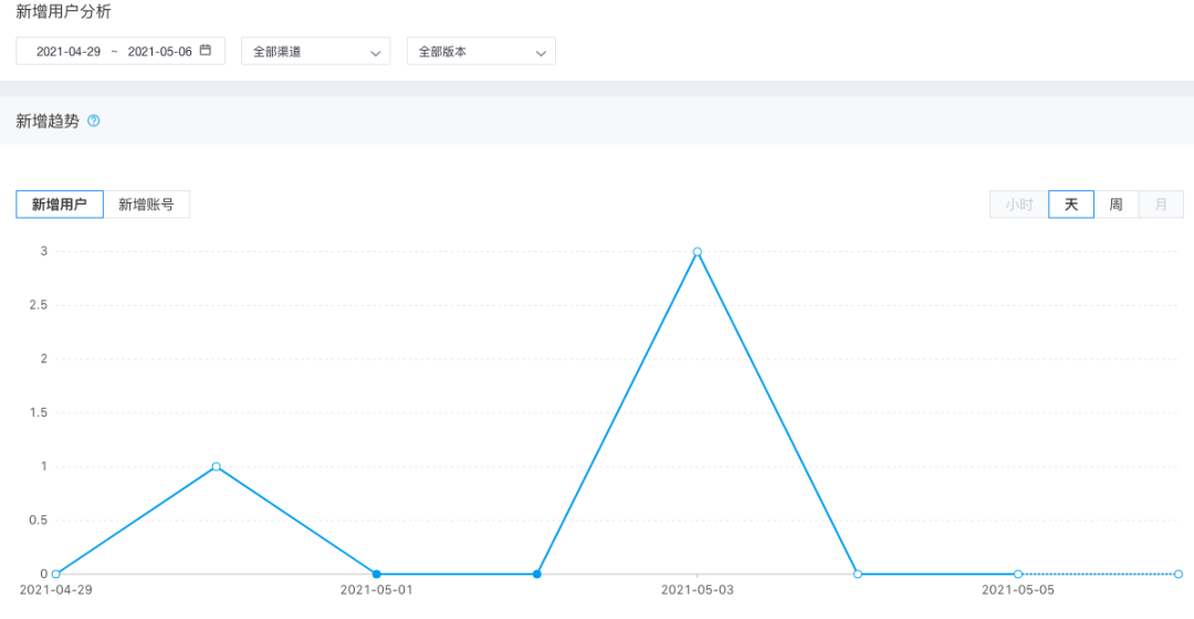 excel数据分析的回归 数据分析怎么做_大数据_07