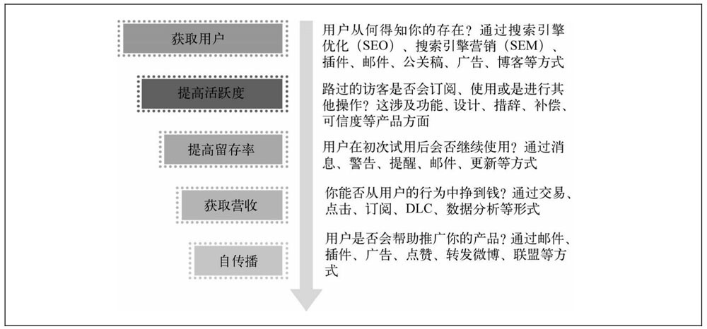 excel数据分析的回归 数据分析怎么做_excel数据分析的回归