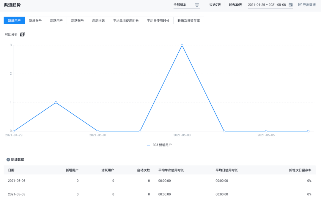 excel数据分析的回归 数据分析怎么做_python_09