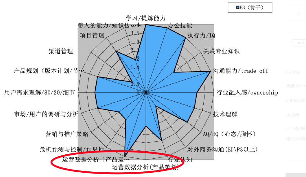 excel数据分析的回归 数据分析怎么做_编程语言_11