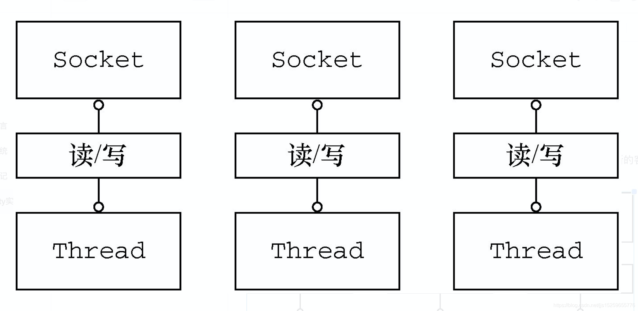 初入netty的概念及结构体系_Java