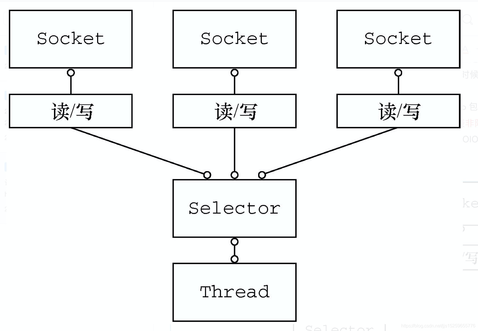 初入netty的概念及结构体系_java_02