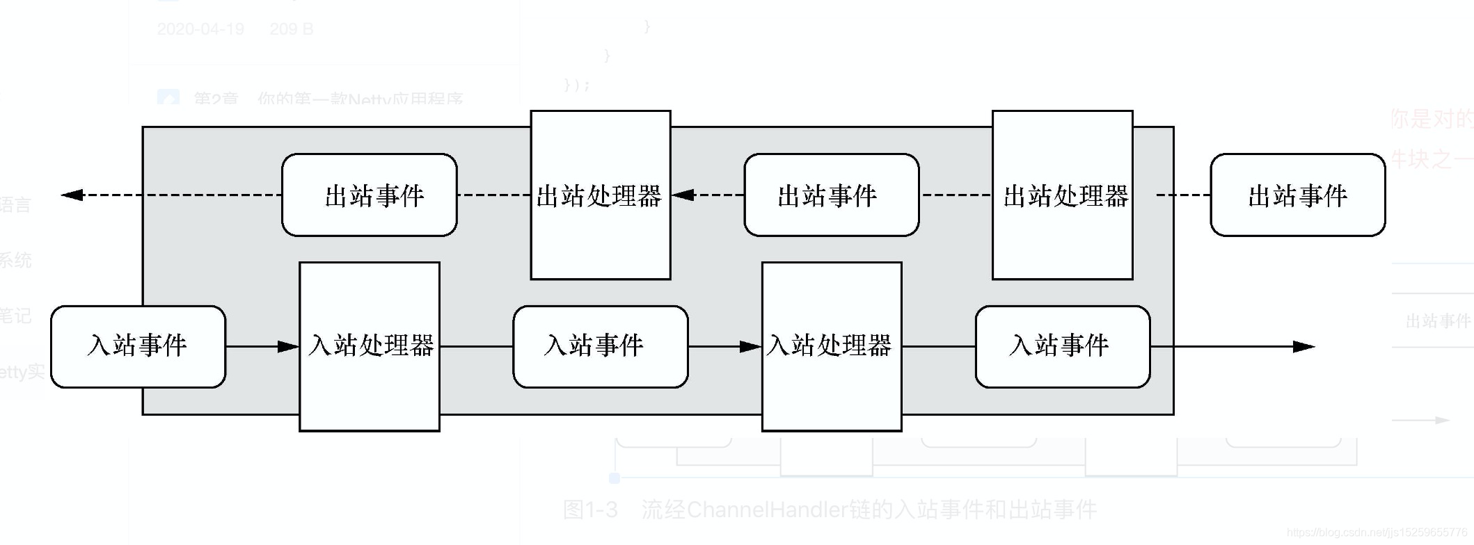 初入netty的概念及结构体系_.net_03