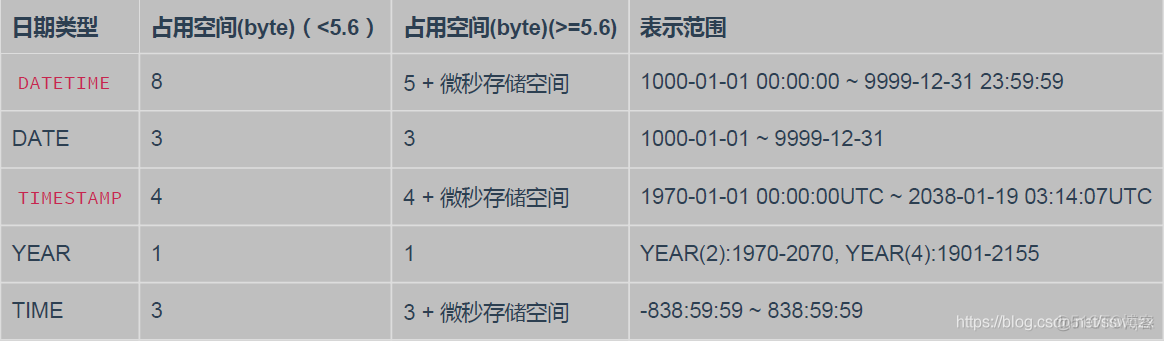 Mysql--03.数据类型_数据类型_02