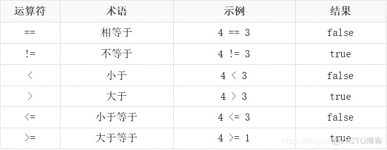 2. golang数据类型_初始化_07