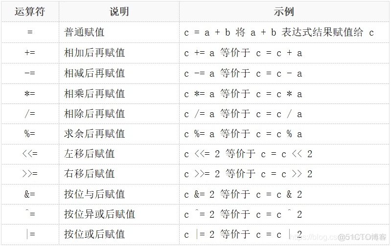 2. golang数据类型_字符串_10