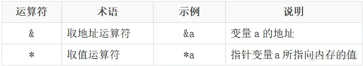 2. golang数据类型_字符串_11