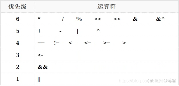 2. golang数据类型_golang数据类型_13