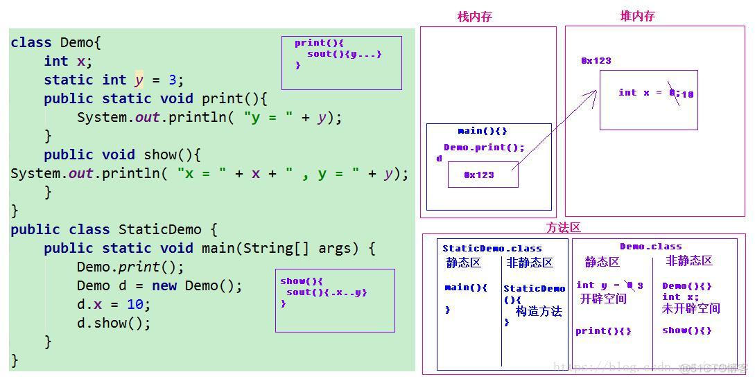 Java SE面向对象--08.String类、static、Arrays类、Math类_字符串_02