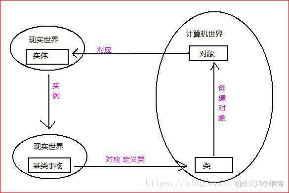 Java SE面向对象--06.类与对象、封装、构造方法_封装_03