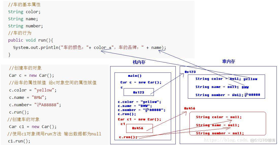 Java SE面向对象--06.类与对象、封装、构造方法_赋值_05