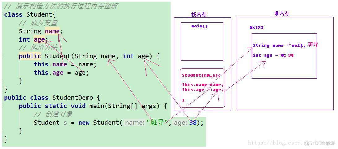 Java SE面向对象--06.类与对象、封装、构造方法_构造方法_07