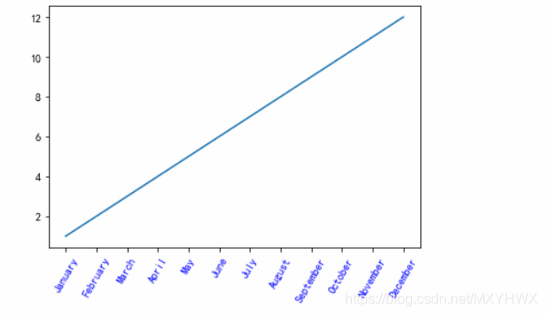 python 坐标轴主次刻度线 python怎么设置坐标轴刻度_数组_02