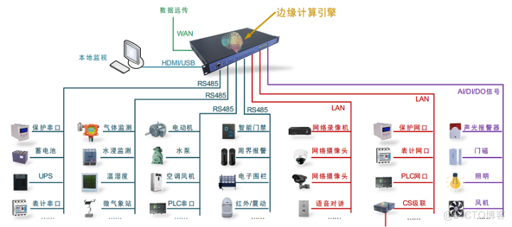 4c架构分析表 4a架构设计_人工智能_02