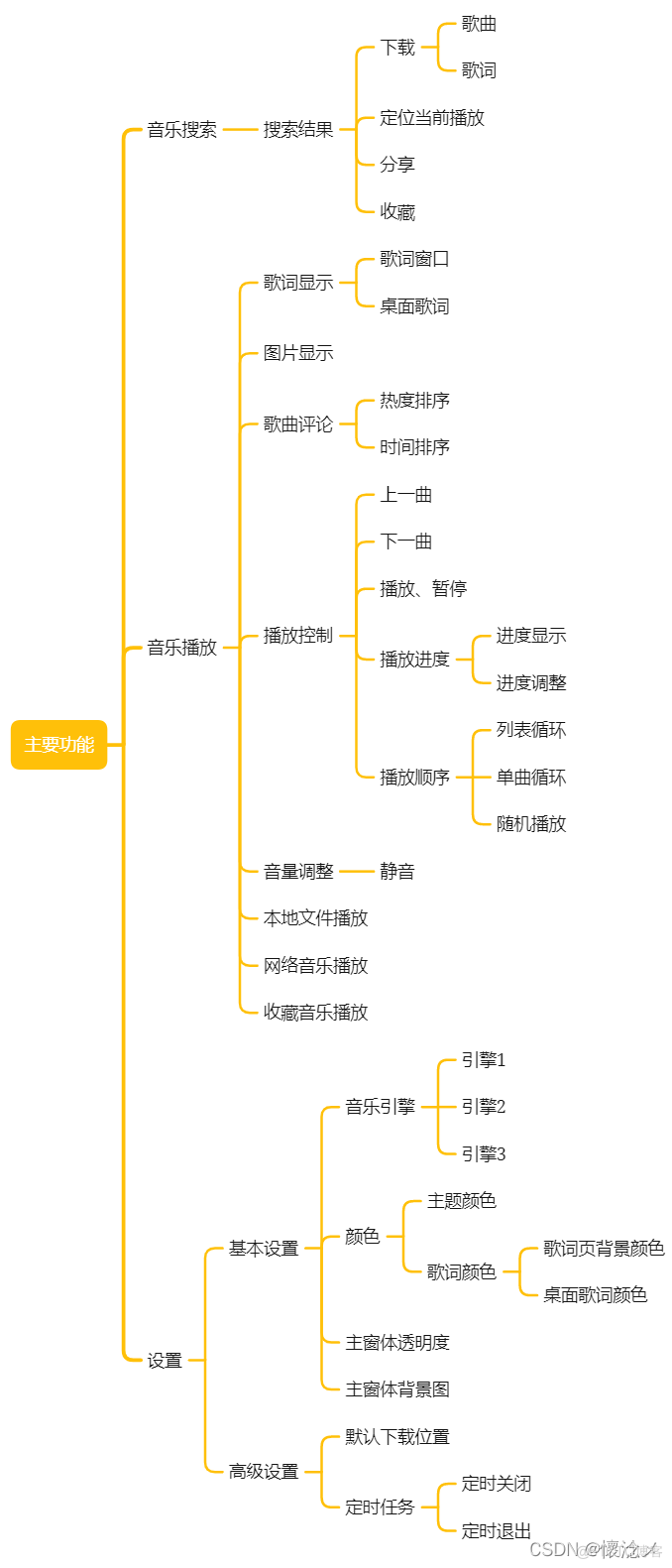 python 音乐播放器 python音乐播放器控件_音乐播放_10