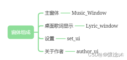 python 音乐播放器 python音乐播放器控件_python 音乐播放器_09