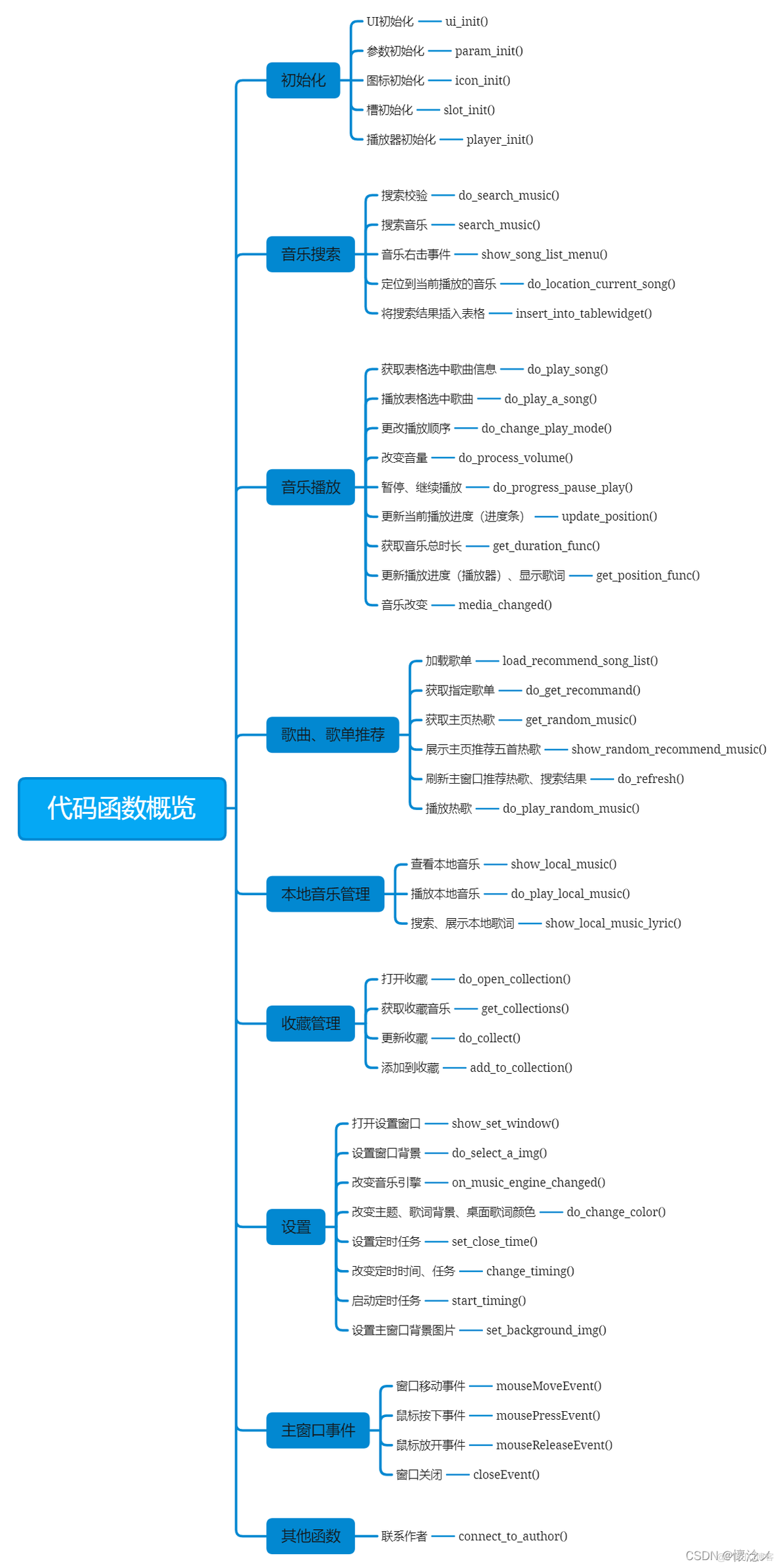 python 音乐播放器 python音乐播放器控件_定时任务_12