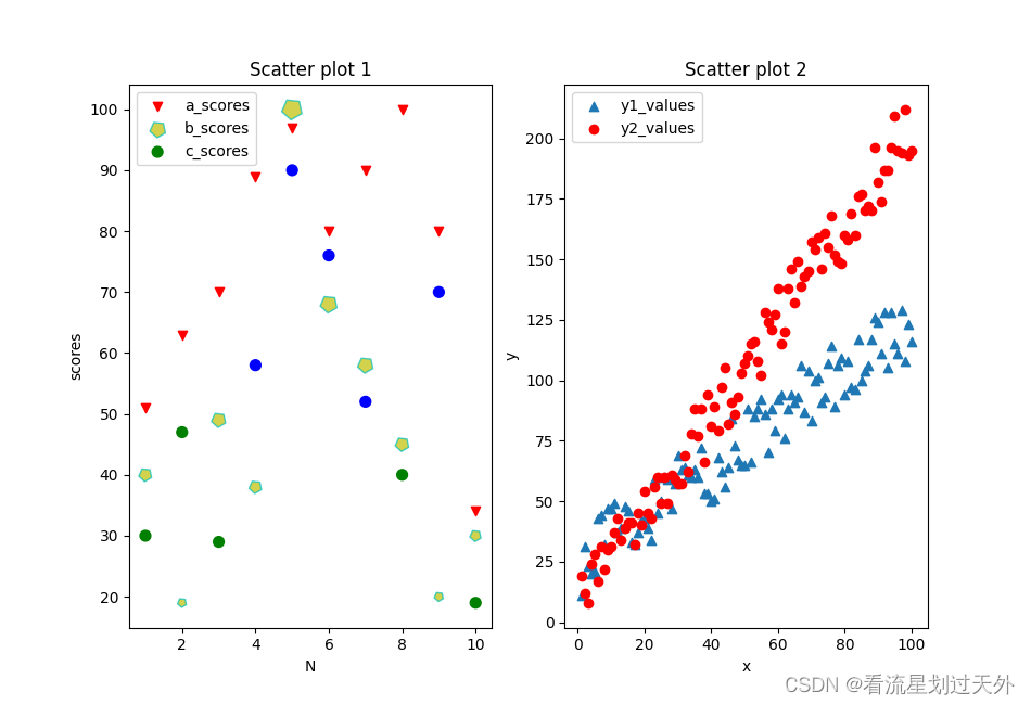 python matplotlib散点图 matplotlib的散点图_信息可视化_02