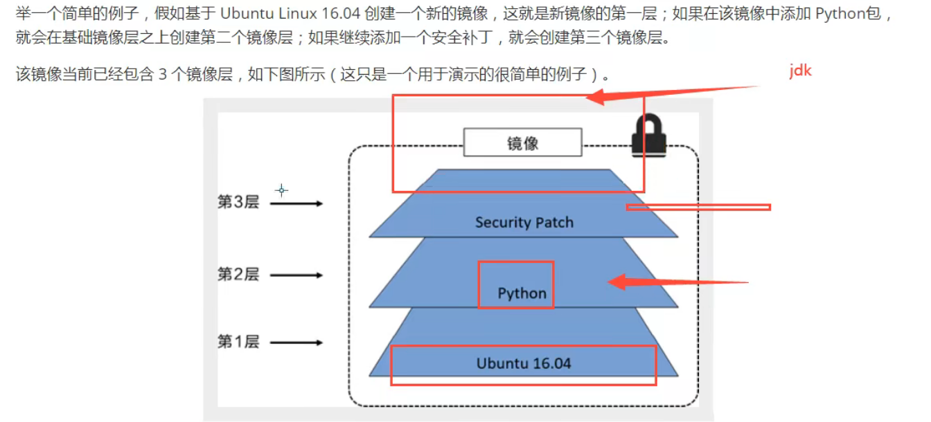 docker镜像存储 docker 镜像文件_docker_04