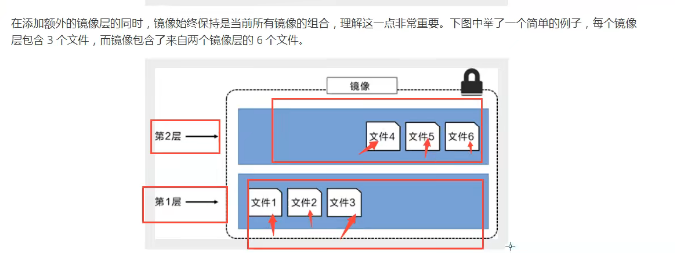 docker镜像存储 docker 镜像文件_运维_05