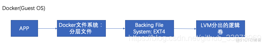 docker文件add docker文件管理系统_docker_03