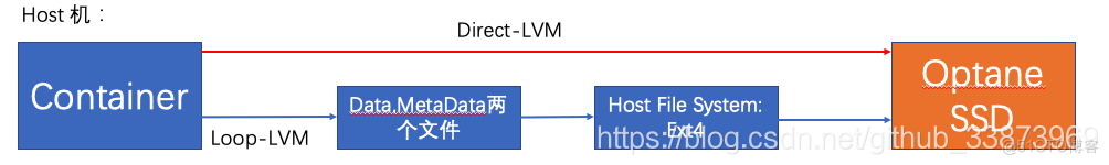 docker文件add docker文件管理系统_docker_05