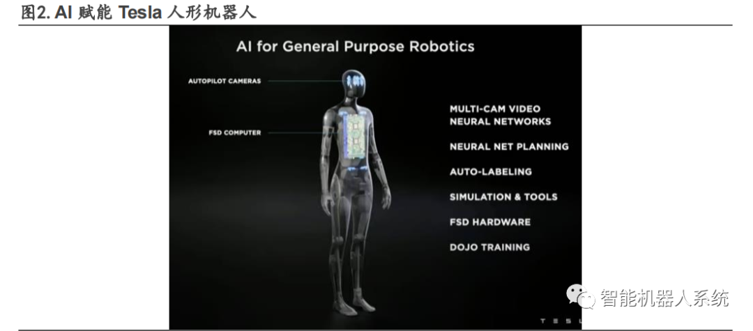 行业报告 | AI 赋能，人形机器人产业提速，把握产业链受益机会（上）_应用场景_03