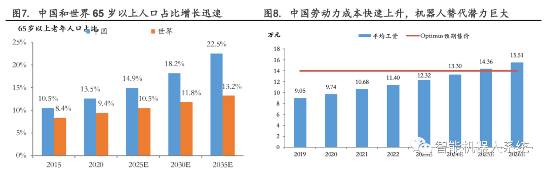 行业报告 | AI 赋能，人形机器人产业提速，把握产业链受益机会（上）_迭代_07