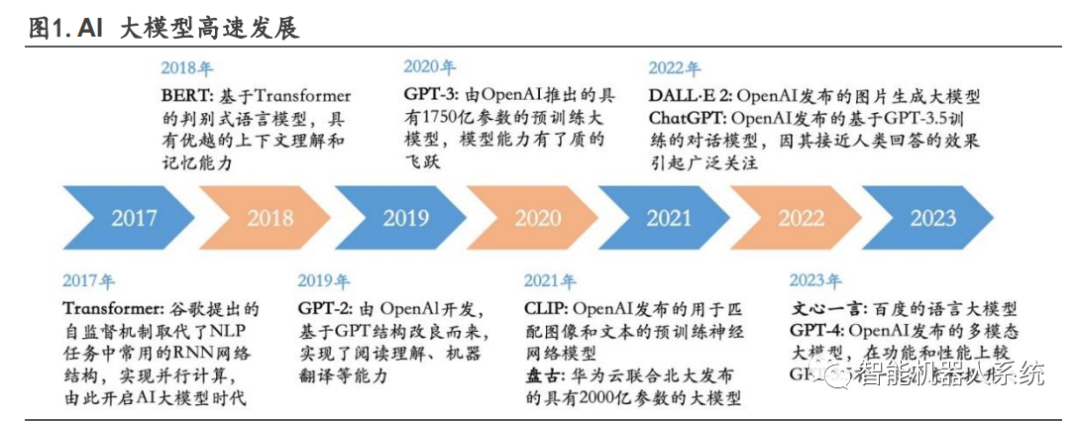 行业报告 | AI 赋能，人形机器人产业提速，把握产业链受益机会（上）_应用场景_02