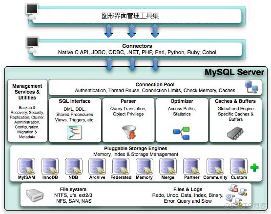 mysql 表数据差异比较 mysql数据库对比_MySQL