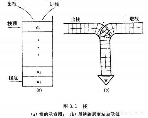 书的整体架构 书的结构类型_线性表