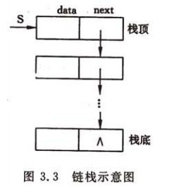 书的整体架构 书的结构类型_线性表_02