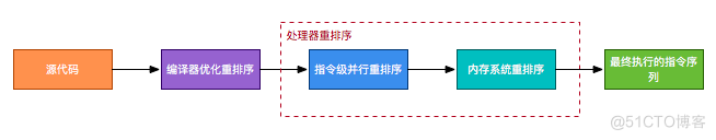 final java 变量存储在栈中 java final 内存_java final 内存_04