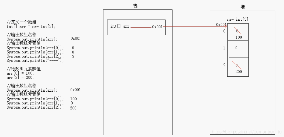 compareto方法返回值 java 重写比较方法中的 java中方法的返回值意思_数据_03