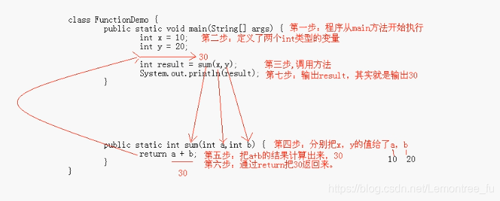 compareto方法返回值 java 重写比较方法中的 java中方法的返回值意思_数据