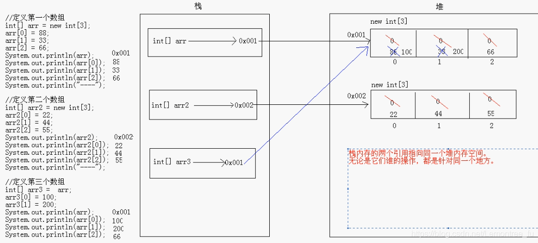 compareto方法返回值 java 重写比较方法中的 java中方法的返回值意思_数组_05