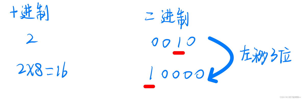 Java 上线前测试 java面试上机测试题_java