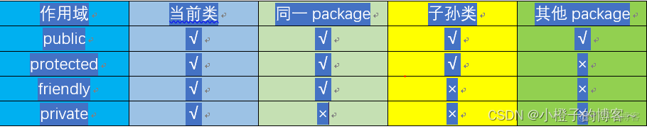 Java 上线前测试 java面试上机测试题_java_04