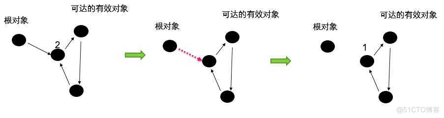 gc参数 java java的gc算法_java虚拟机和javaGC_02