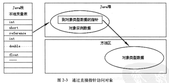 gc参数 java 设置 java gc方法_jvm_05