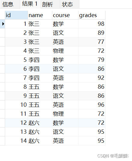 hive sql开窗函数 sql中开窗函数简单说明_hive sql开窗函数