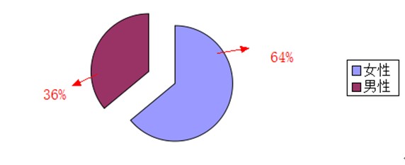 社交网站架构 社交网站分析_valuefix_04